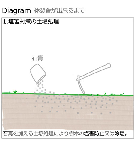休憩舎が出来るまで01