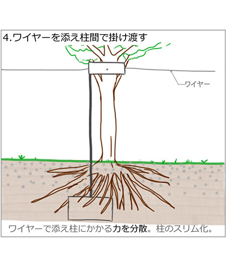 休憩舎が出来るまで04