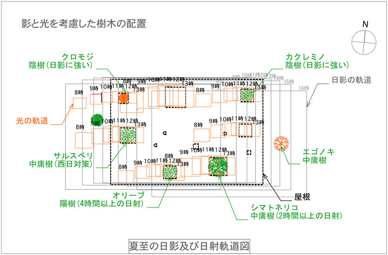 光と影のシミュレーション01