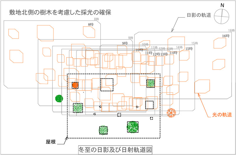光と影のシミュレーション02