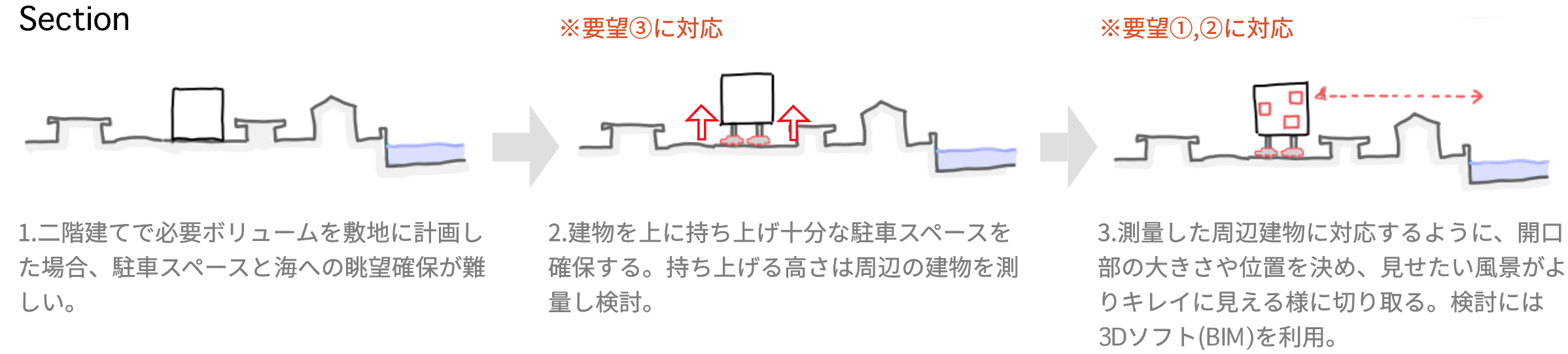 デザインの成り立ち1
